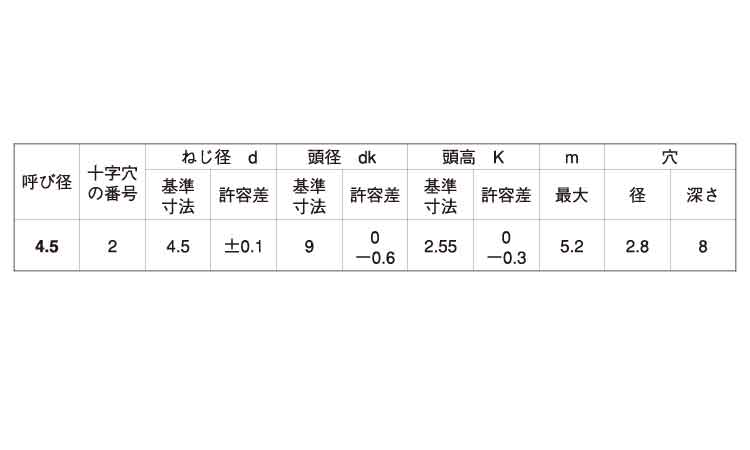 （＋・）穴アキ木ねじ（皿頭規格