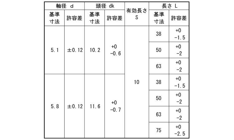 化粧ビス規格