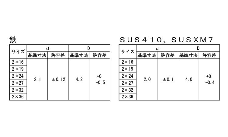 一番ビス規格