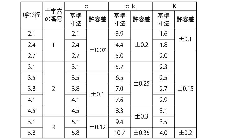 （＋）焼き丸木ねじ（２条規格