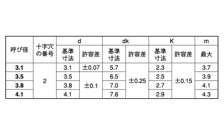 （＋）丸木ねじ（小箱大規格