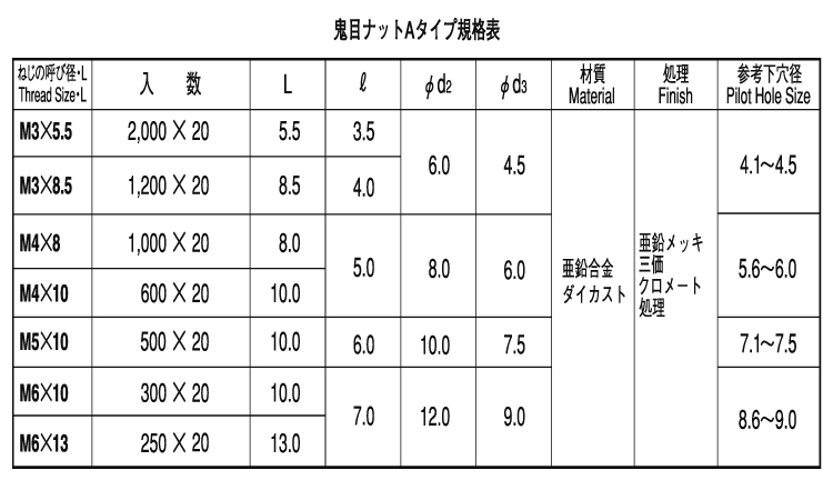 鬼目Ｎ（Ａタイプ　ムラコシ製規格
