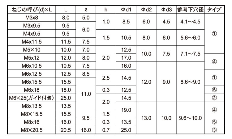 鬼目Ｎ（Ｂタイプ　ムラコシ製規格