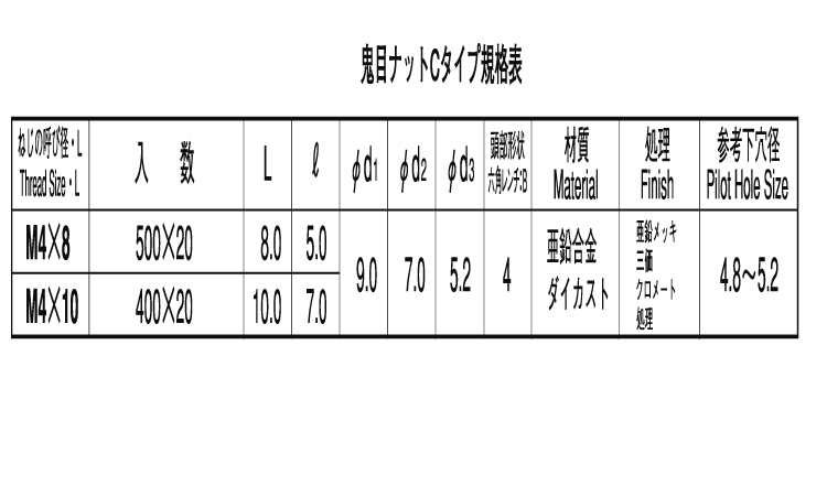 鬼目Ｎ（Ｃタイプ　ムラコシ製規格
