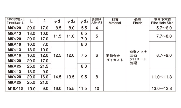 鬼目Ｎ（Ｄタイプ　ムラコシ製規格