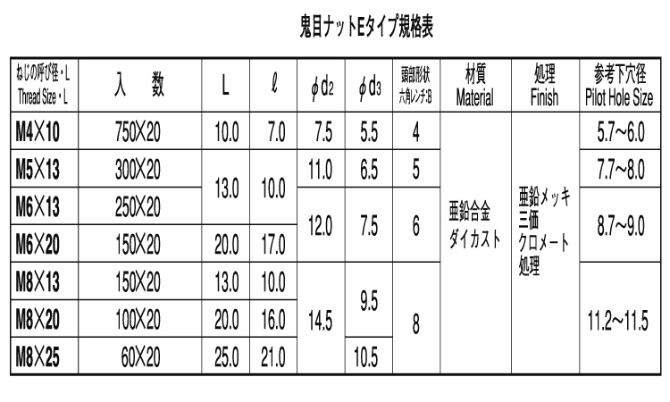 鬼目Ｎ（Ｅタイプ　ムラコシ製規格