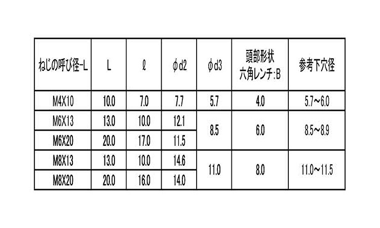 鬼目Ｎ（Ｐタイプ　ムラコシ製規格