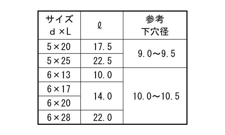 鬼目Ｎ（Ｆ・ナチュラル　ムラコシ規格