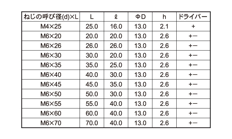 ＪＢ－Ａ　（＋－）　ムラコシ製規格
