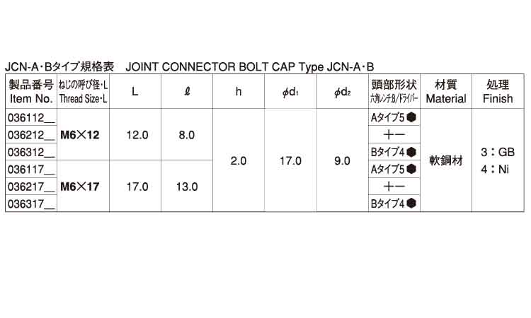 ＪＣＮ－Ｂ飾リナット４Ｈムラコシ規格