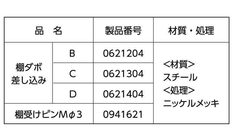 棚ダボ（差し込みタイプ　ムラコシ規格