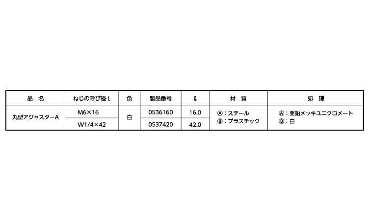 丸型アジャスターＡ規格