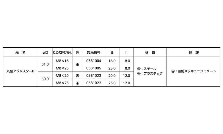 丸型アジャスターＢ　黒色規格