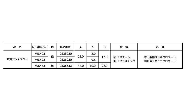 六角アジャスター規格
