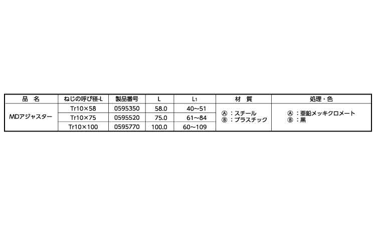 ＭＤアジャスター規格