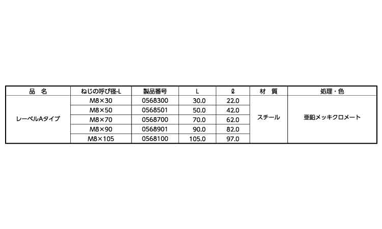 レーベルＡタイプ規格