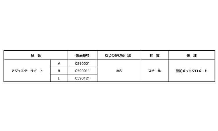 アジャスターサポート規格