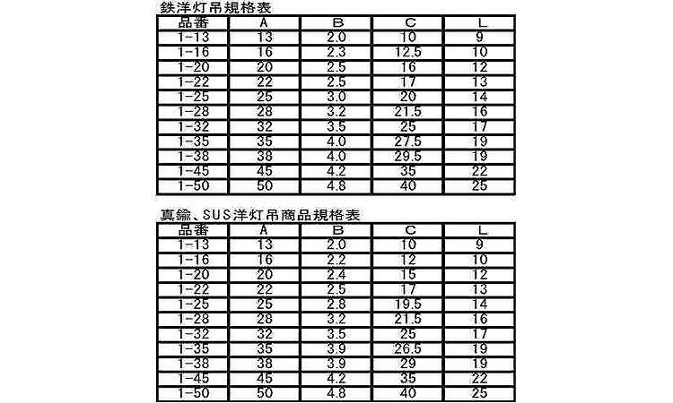 洋灯吊規格