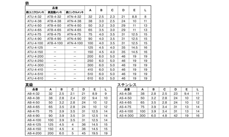 アオリ止め規格