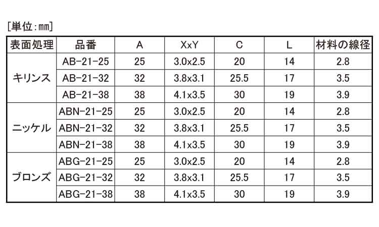 Ｃフック規格