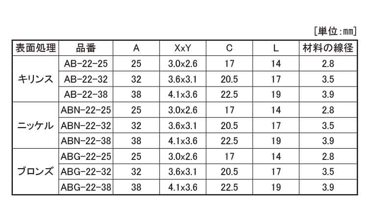 Ｌフック規格