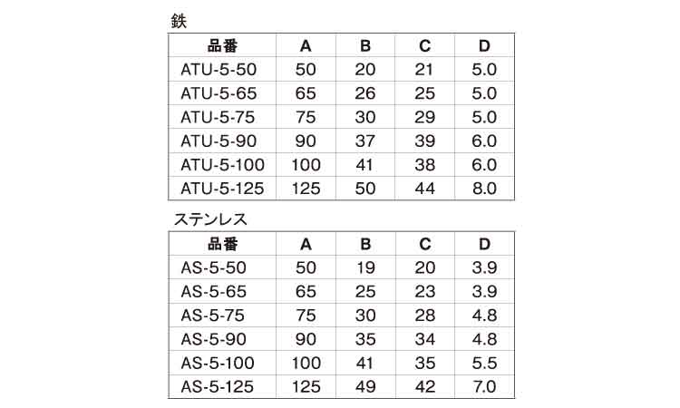 ダイオレ釘規格