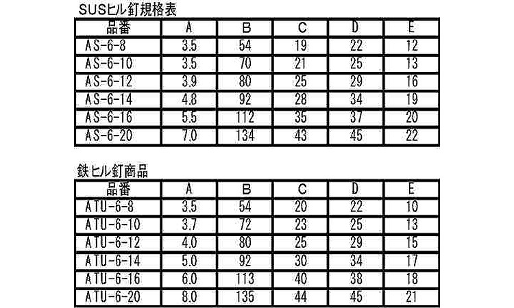 ヒル釘規格