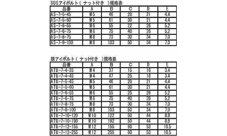 アイボルト（ナット付規格