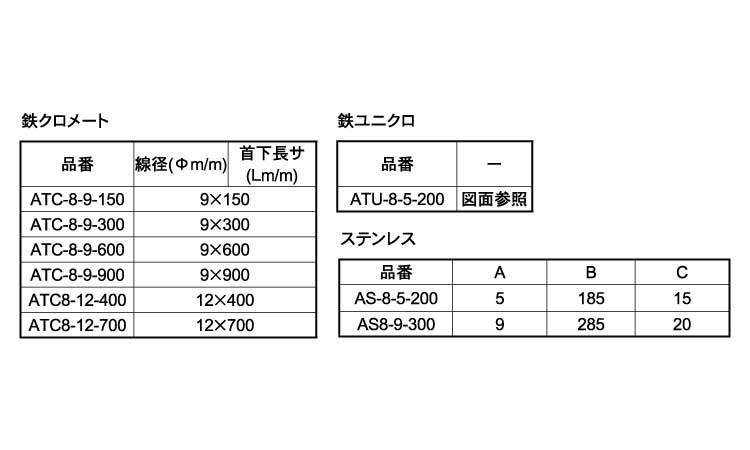 ウチコミマルカン規格