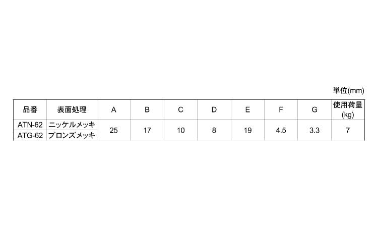 ニジュウオレ規格