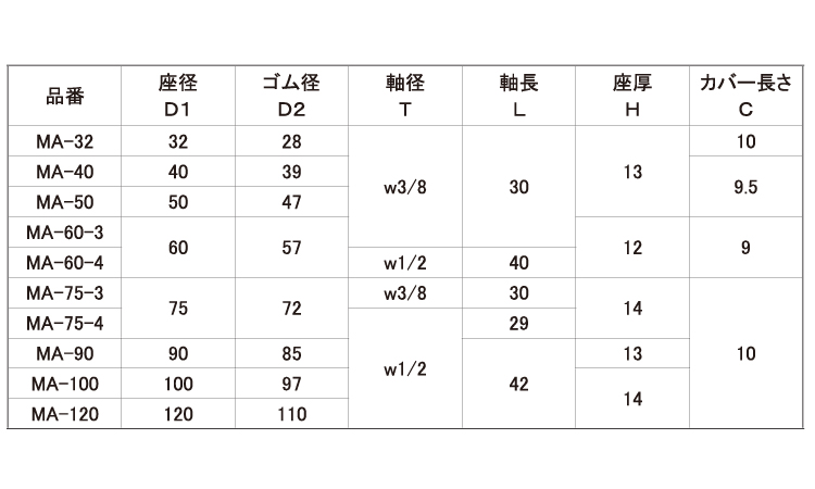 ＭＡアジャスター規格