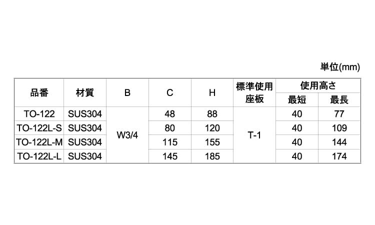 ＴＯ　アジャストボール規格