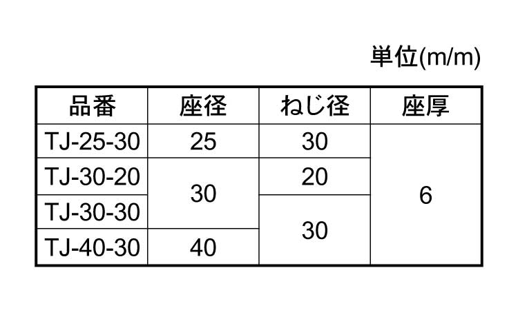 ＴＪ　鉄アジャスター規格