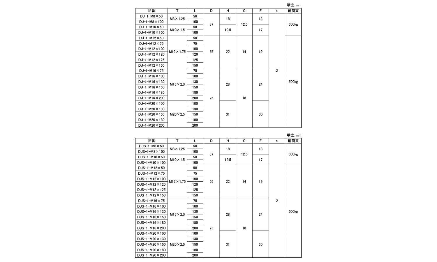 ＤＪ／ＤＪＳ－１型　アジャスター規格