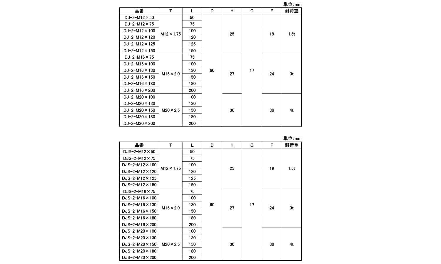 ＤＪ／ＤＪＳ－２型　アジャスター規格