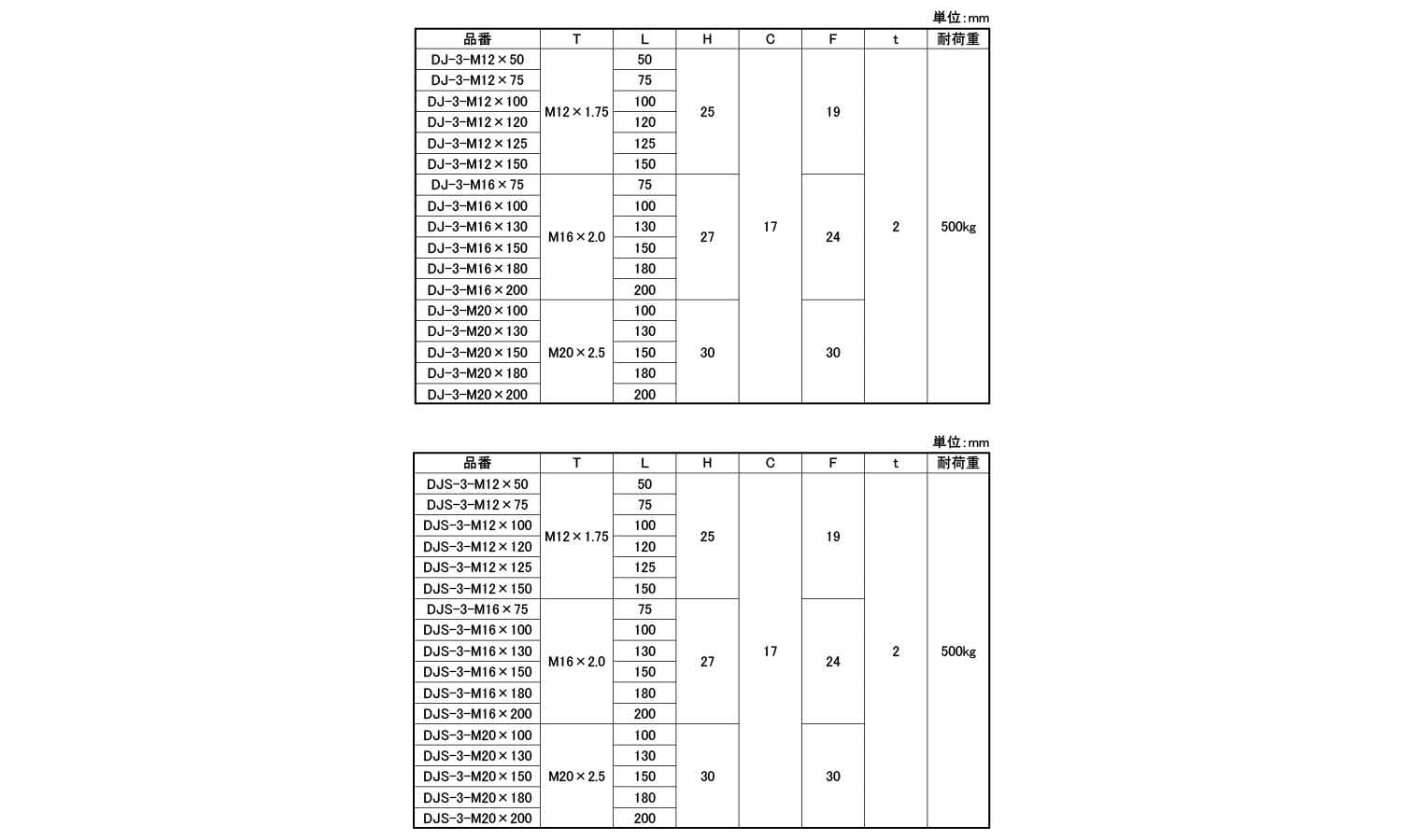 ＤＪ／ＤＪＳ－３型　アジャスター規格