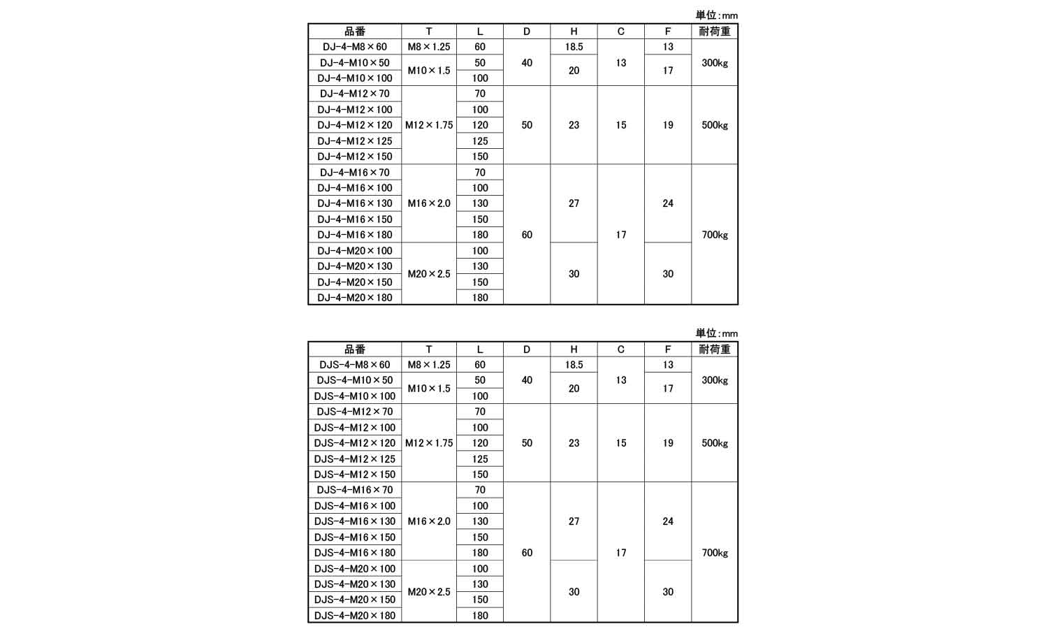 ＤＪ／ＤＪＳ－４型　アジャスター規格
