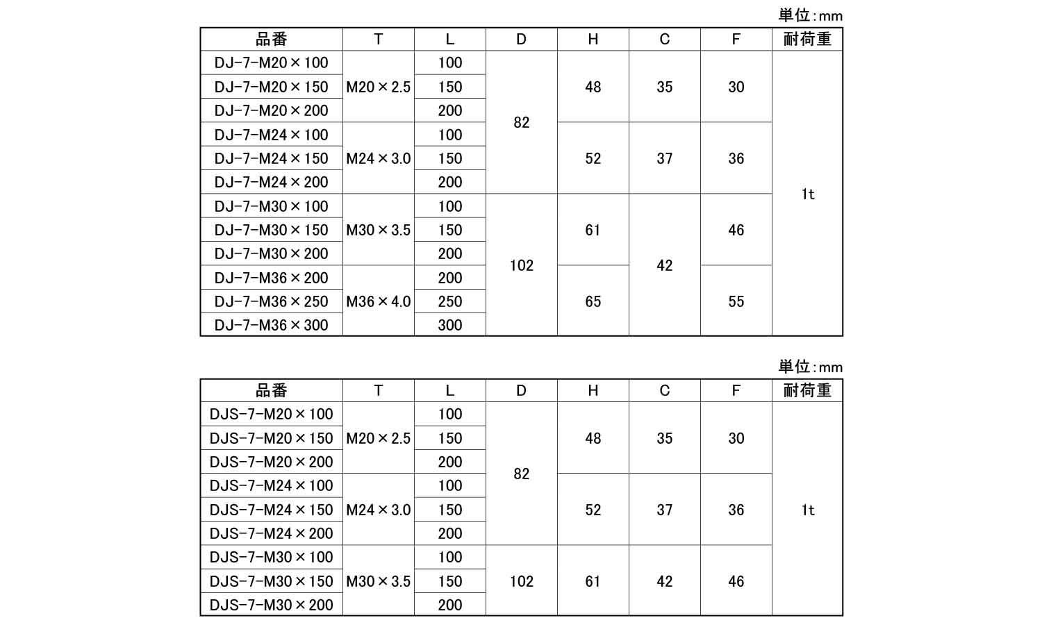 ＤＪ／ＤＪＳ－７型　アジャスター規格