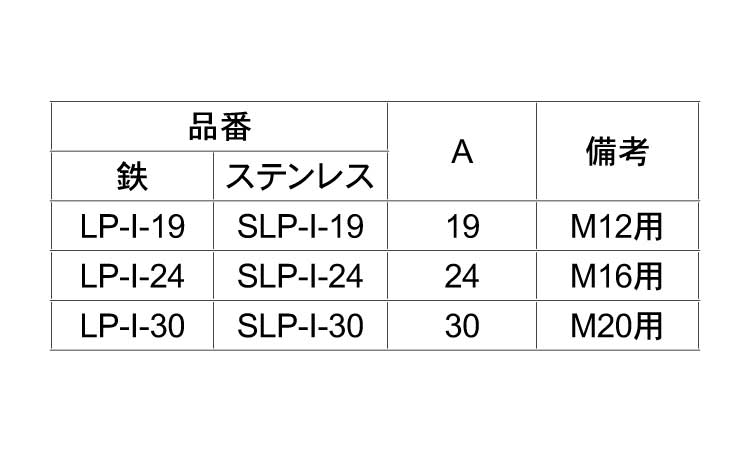 ＬＰ／ＳＬＰ　脚止金具規格