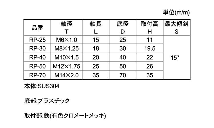ＲＰ　ロータリープレイン規格