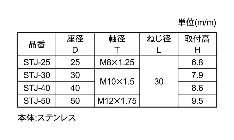 ＳＴＪ　ステンレスアジャスター規格