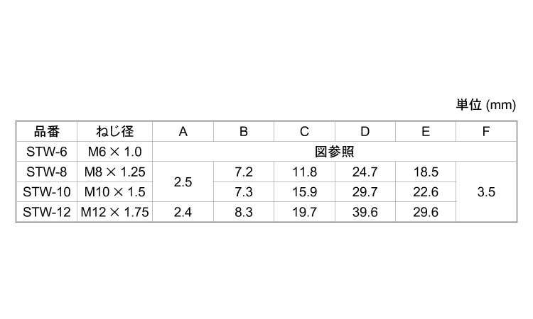 ＳＴＷ　ステンレス座金規格
