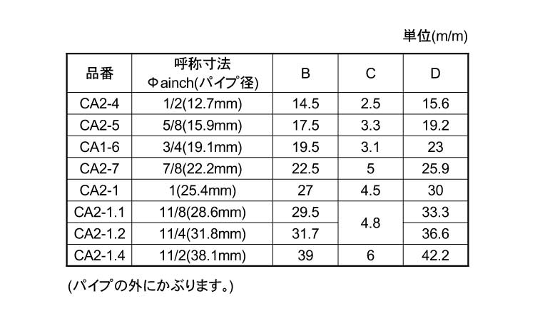 ポリ丸キャップアイボリーＣＡ－２規格