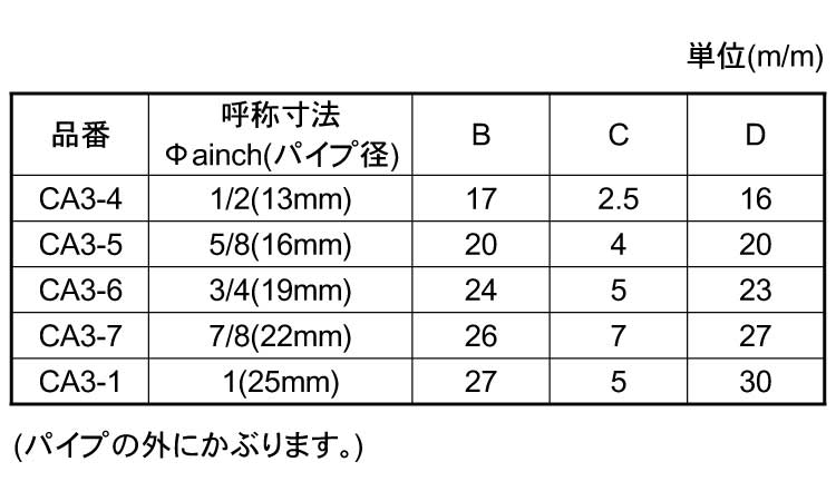 ポリ角キャップ　白　ＣＡ－３規格