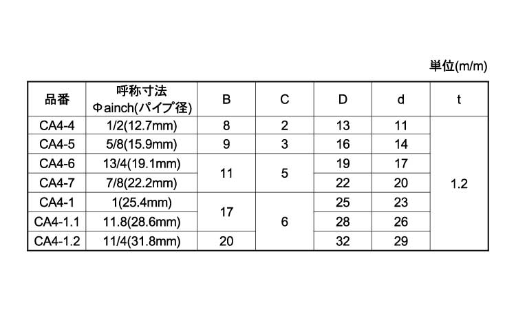 ポリ丸打込フタ　乳白　ＣＡ－４規格