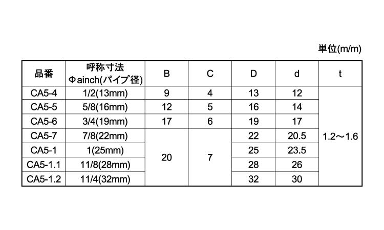 ポリ角打込フタ　乳白　ＣＡ－５規格