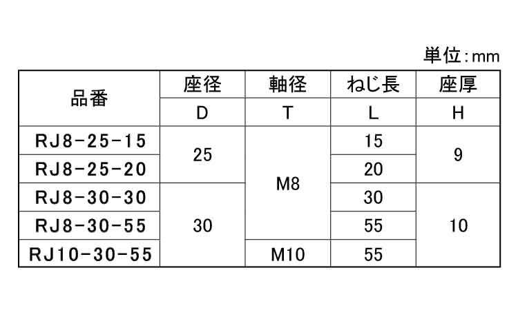 樹脂アジャスター（ＲＪ（白規格