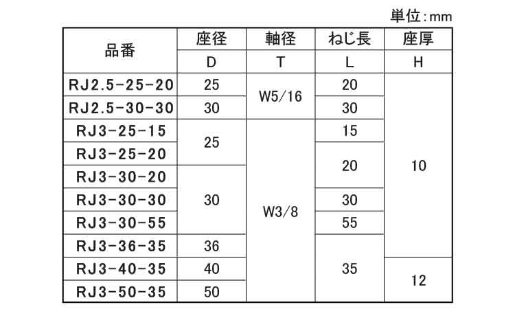 樹脂アジャスター（ＲＪ黒ウィット規格