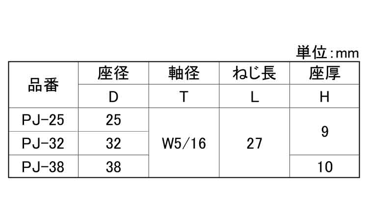ＰＪポリアジャスター規格