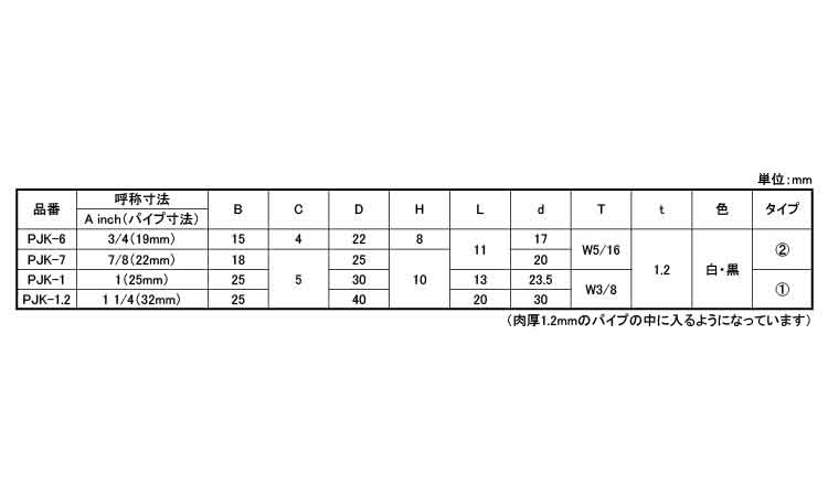 ＰＪＫ角打込アジャスターセット規格